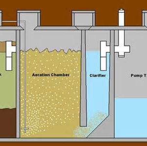 Diagram of an aeration septic system